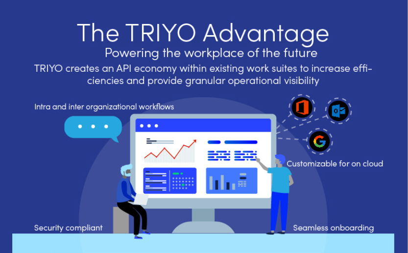 The TRIYO Advantage